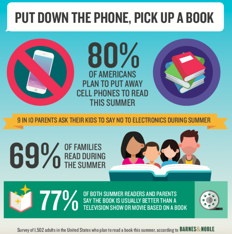 Barnes Noble On Twitter Put Down The Phone Pick Up A Book