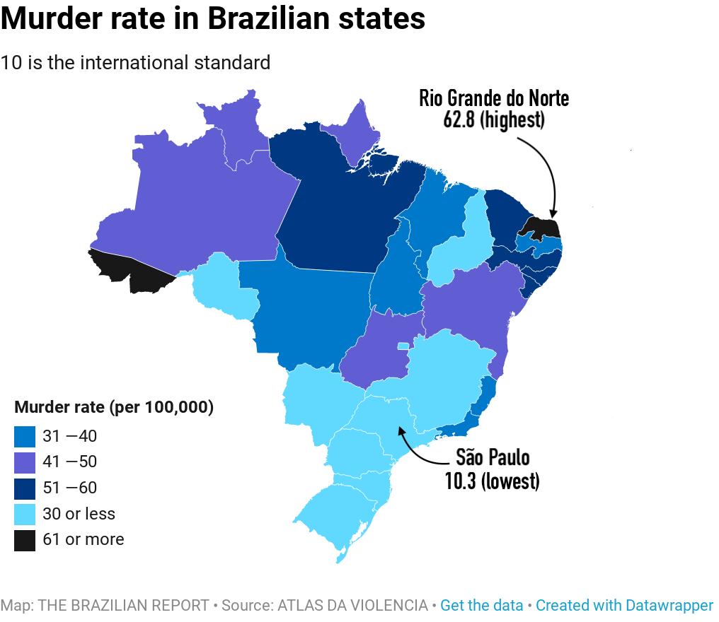 BrazilProgram's tweet photo. We're collaborating w/ @BrazilianReport to offer our #ThinkBrazil readers a series of short but substantive articles on Brazil's current issues! Read the latest blog for at look at violence in Brazil, broken down by region, race, and gender: https://t.co/s7FPoRF9OU https://t.co/eSumW9Ajn4