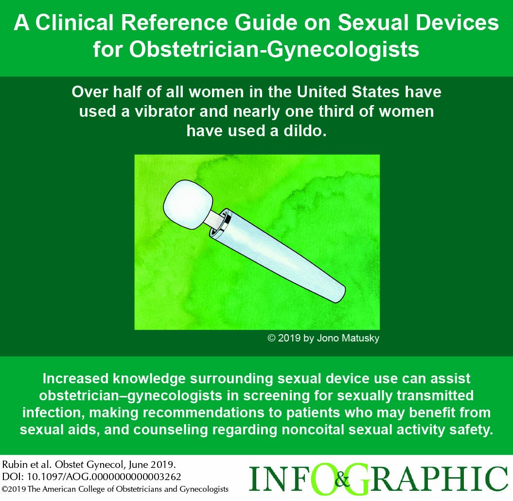 greenjrnl's tweet photo. FREE #CurrentCommentary: A Clinical Reference Guide on Sexual Devices for Obstetrician–Gynecologists- https://t.co/01yt32fDlO
(Artwork courtesy of @jonomatusky) https://t.co/NnKC9AALpp