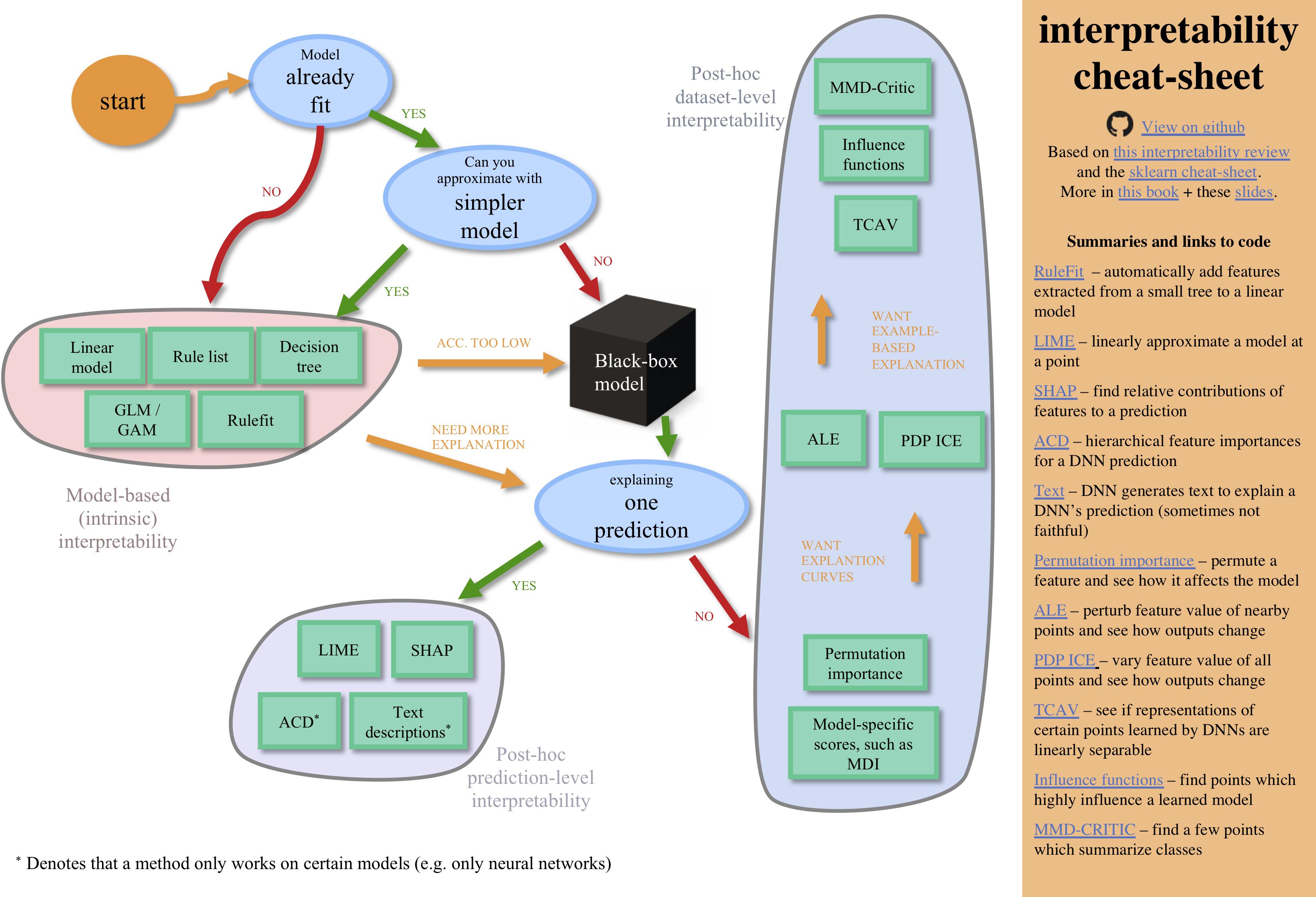 Permutation importance. Отличие product от permutations. Permutations with repetitions. Permutations math. Product и permutation.