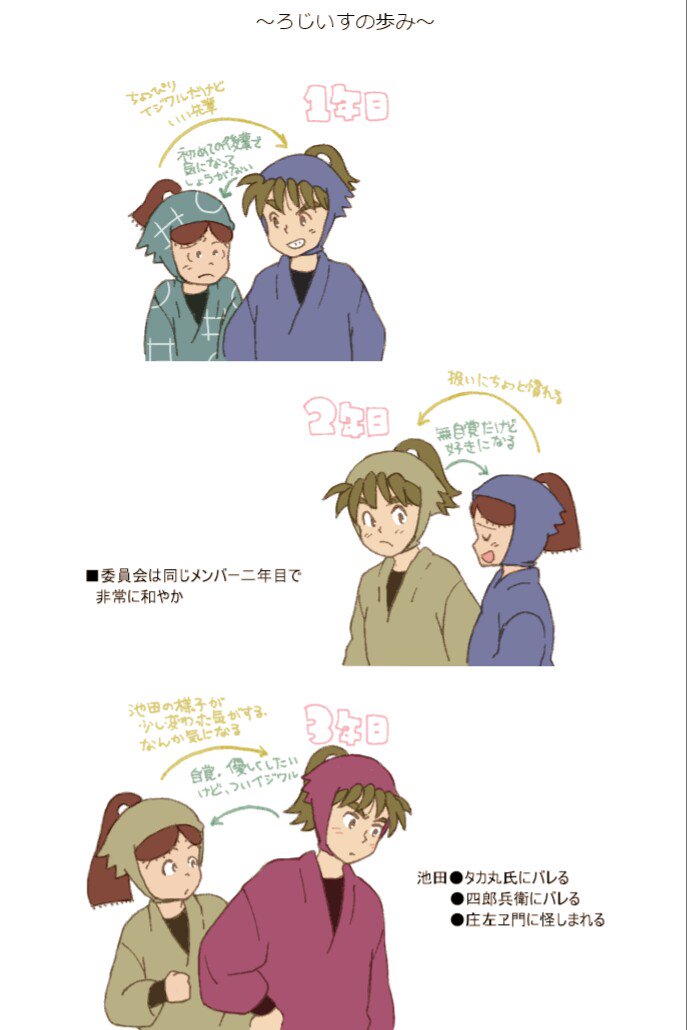 ろじいす過去絵  よかったらCDドラマ聞き返してみてください? 