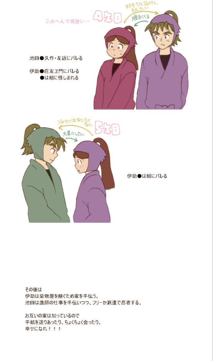ろじいす過去絵  よかったらCDドラマ聞き返してみてください? 