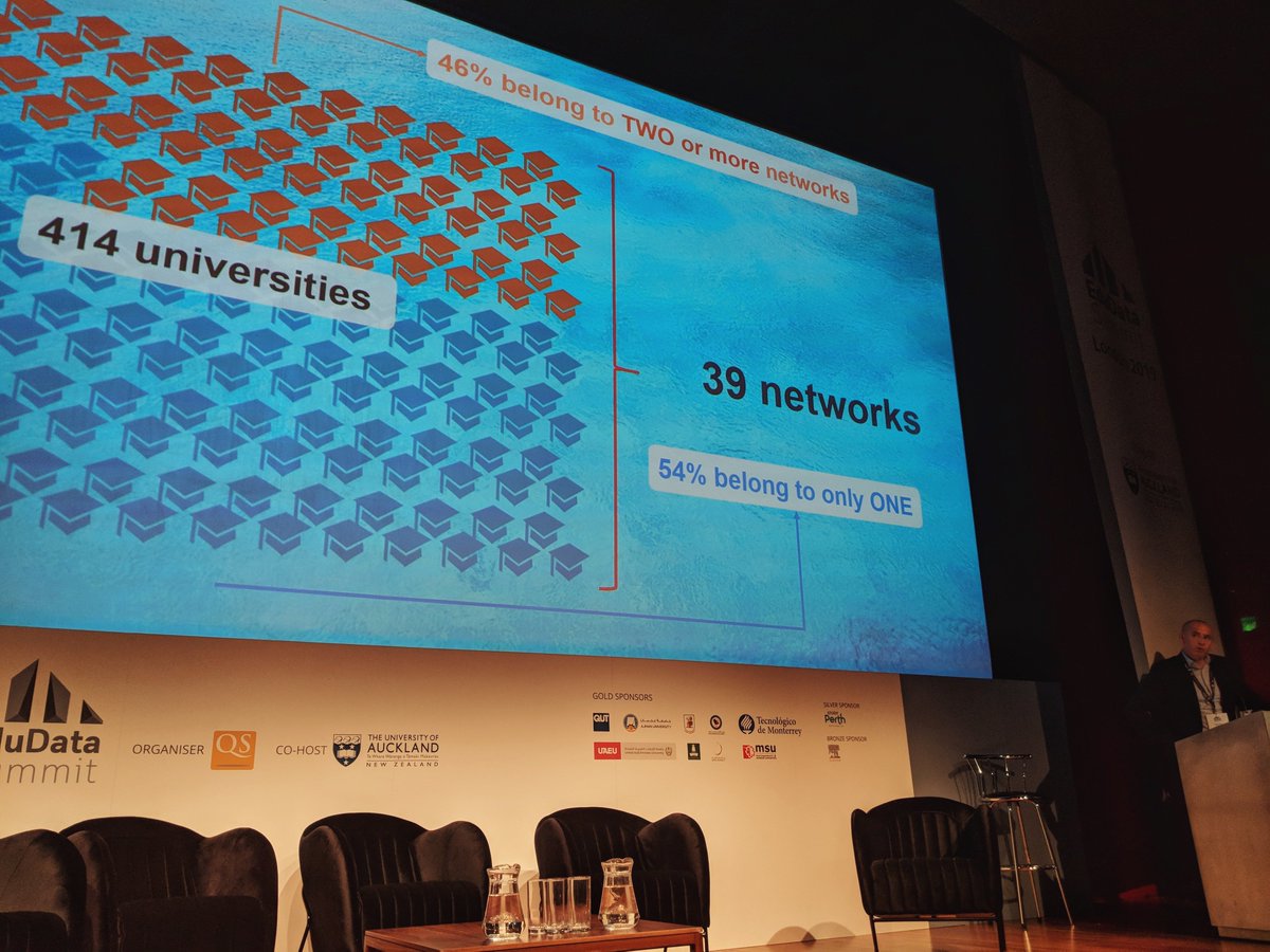 EduDataSummit's tweet photo. Do all #university networks stand #equal? @angelcalderon01 from @RMIT discusses the evolution of universities in the #network society, focussing on the interconnectedness of universities. #EDS19 #highered https://t.co/CM0onnbXD6