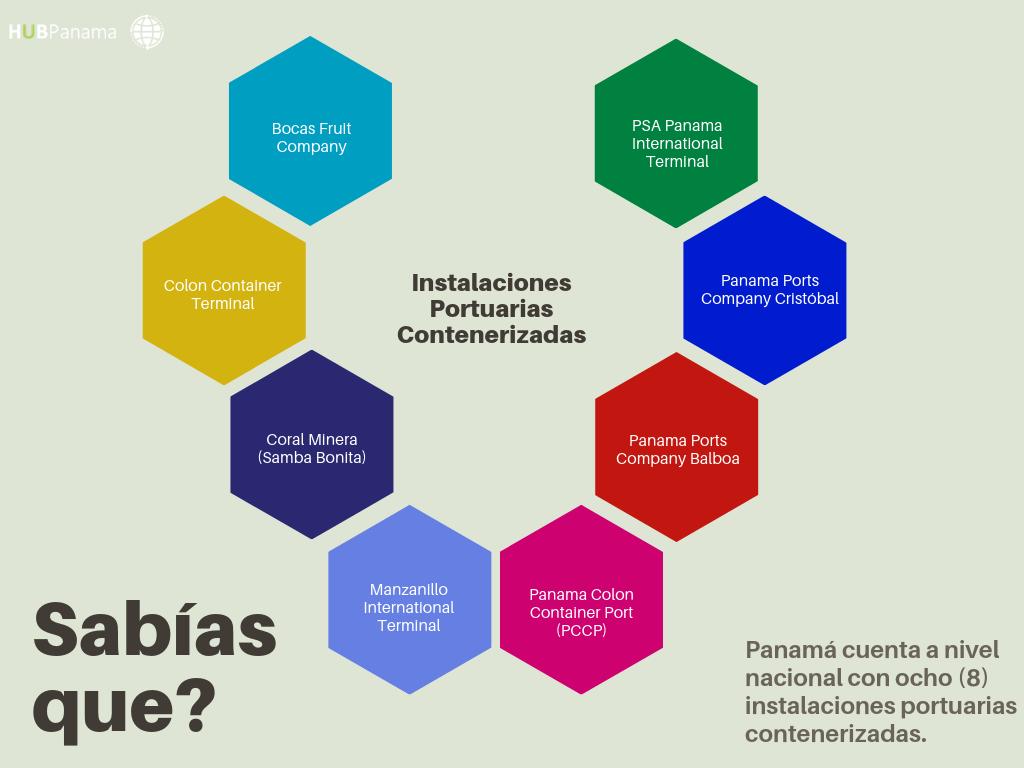 HUBPanama tweet media