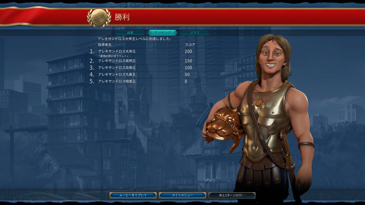 Signtyche Civ6 アレキサンドロスの征服 難易度神最高評価達成 追い越し殲滅を繰り返した結果 最終的に4ターン余りました Signtyche Civ6 アレキサンドロスの征服 難易度神最高評価達成 追い越し殲滅を繰り返した結果 最終的に4ターン余りました