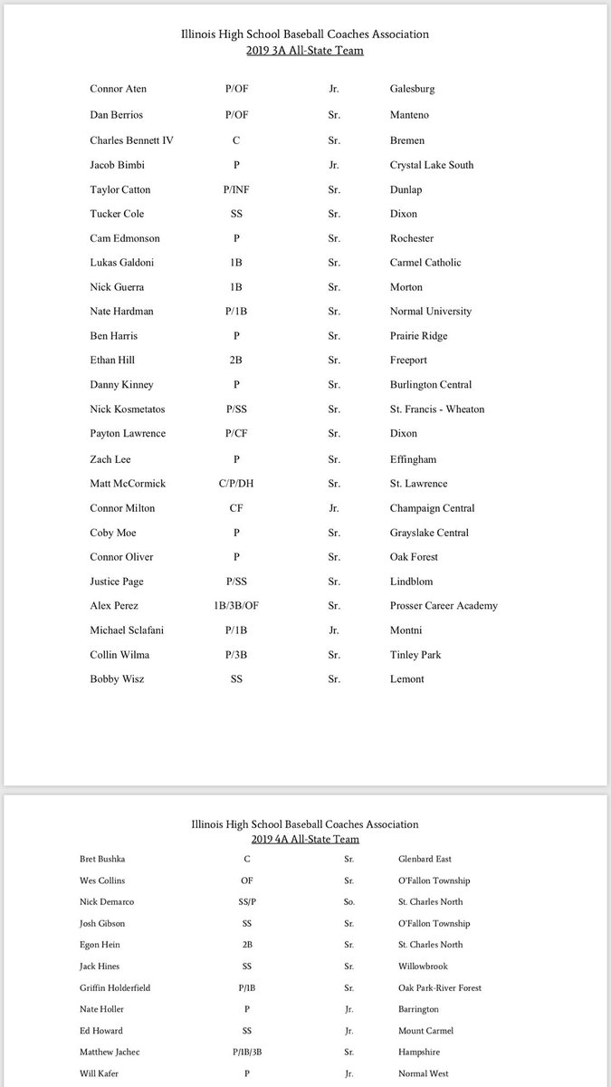 Congrats to senior Lukas Galdoni on making the All State team!