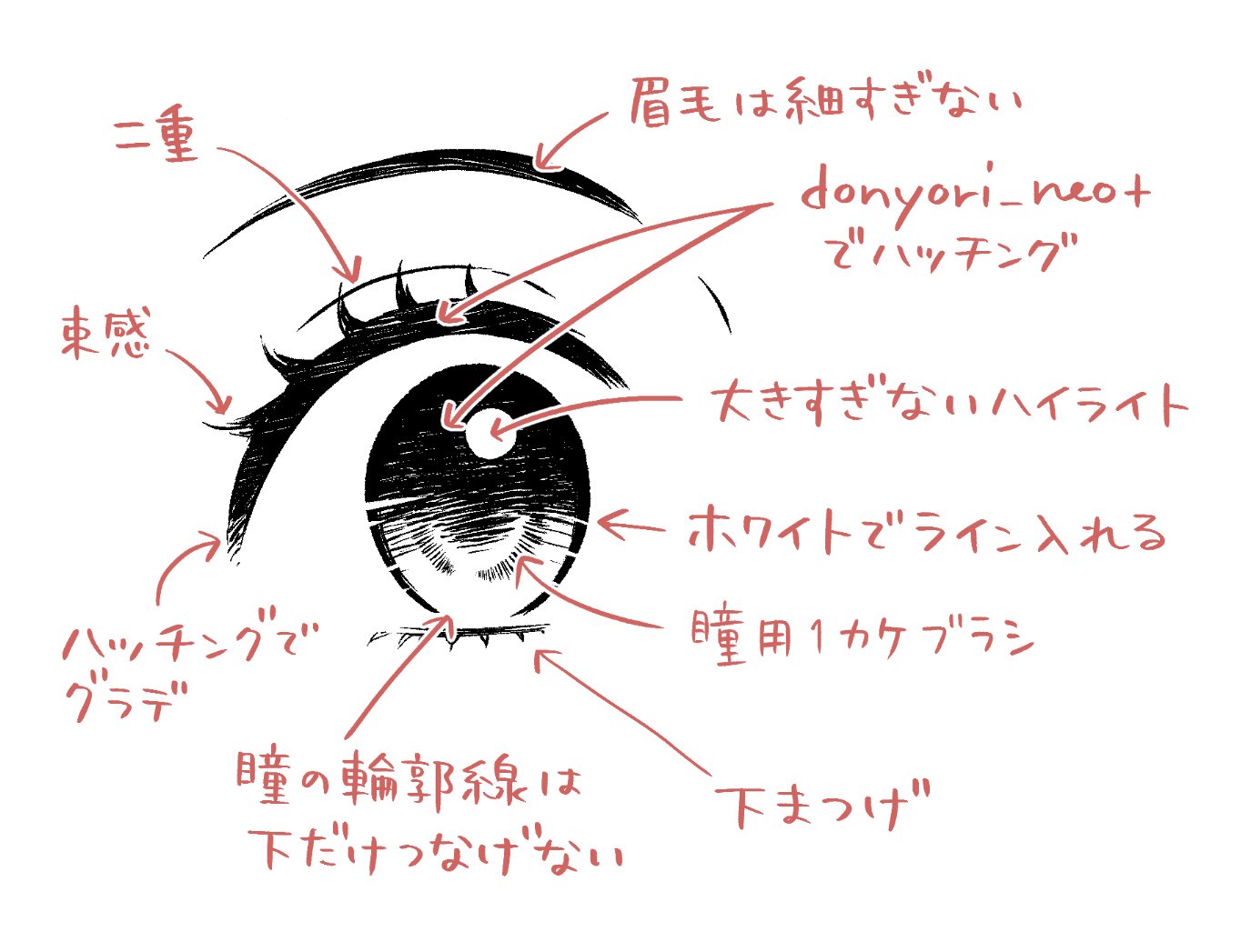 サノマリナ 元編集者の漫画描き 少女漫画描きの醍醐味は女子の目の中を描き込んでキラキラにすること 私の描く漫画の場合はキラキラすぎるとアレなので 試行錯誤の末アップのときだけ限定でこんな感じで描き込んでいます