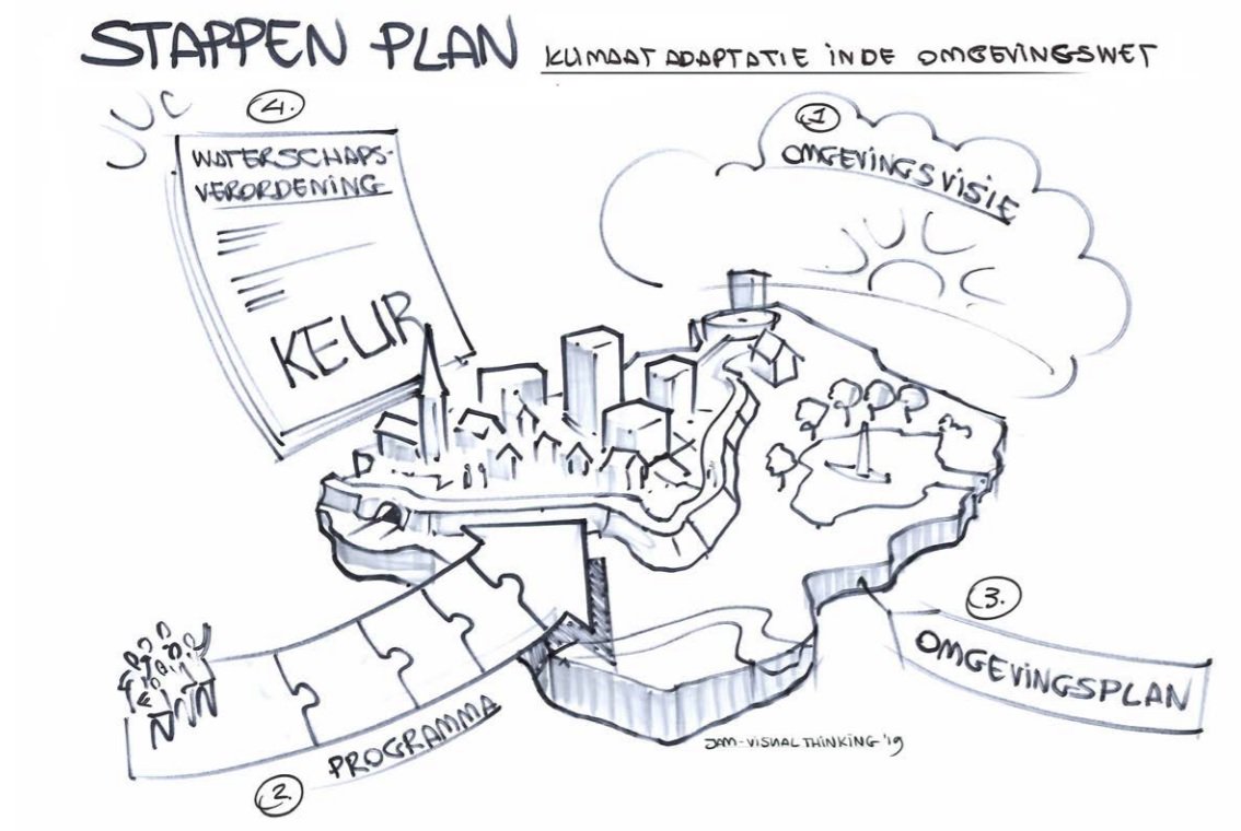 Fijne publicatie over benutten van de instrumenten van de Omgevingswet voor bereiken klimaatbestendige leefomgeving: citydealklimaatadaptatie.nl/wp-content/upl… @klimaatloket