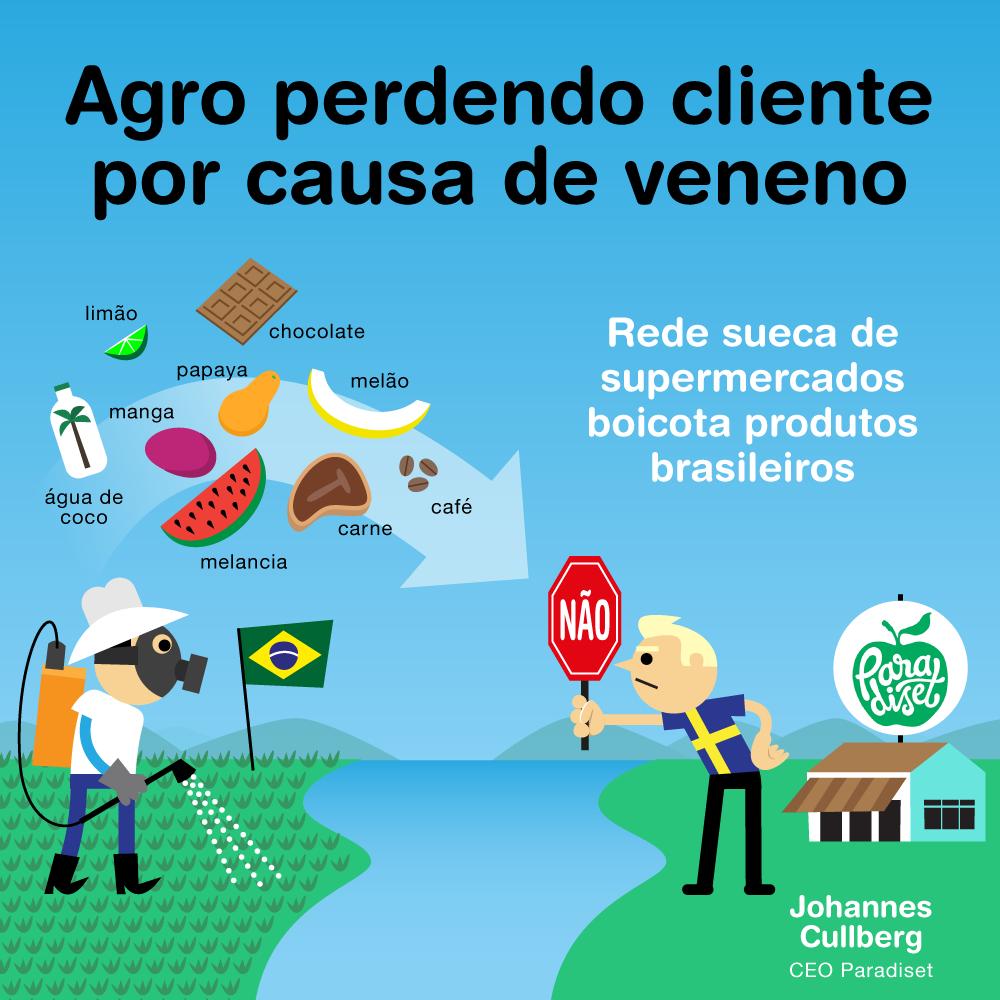 A  liberação acelerada de 197 agrotóxicos no Brasil já resulta em boicote  da maior rede de supermercado de produtos orgânicos da Suécia. bit.ly/2IasgNN