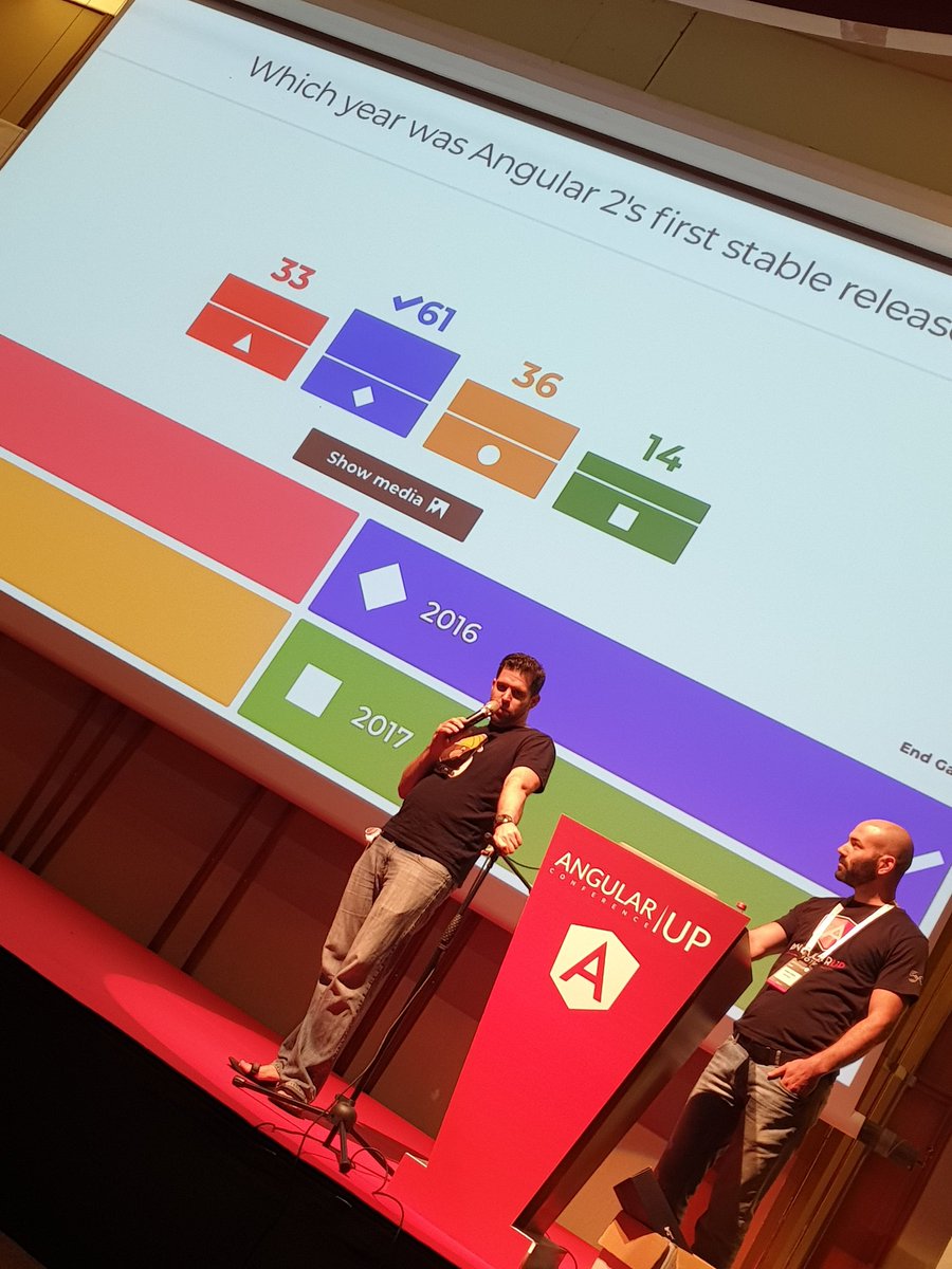 robertSPD's tweet photo. Leaded for one round @shai_reznik s quiz ... but then I messed it again^^ #angularUp https://t.co/muncl3g67P