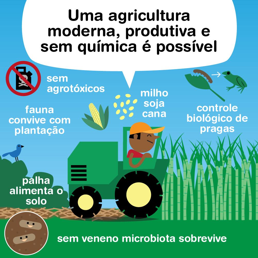 É  possível aumentar a produtividade da terra com um modelo mais moderno,  mais lucrativo, mais produtivo de agronegócio, sem a dependência de  agroquímicos. bit.ly/2ZospD3
