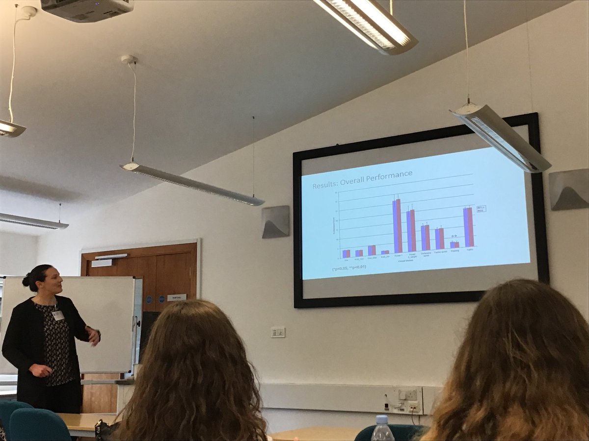 Ciara_OHagan's tweet photo. @Paula_Fitz @healthcore_itc presenting some of her sodium bicarb work at Women in Sport and Exercise Conference #WISEConference2019 https://t.co/Wu1LNsGbw0