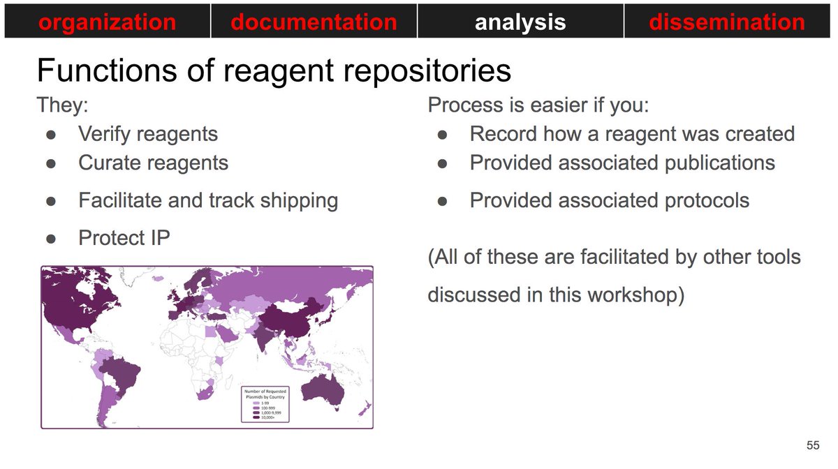 repro4everyone's tweet image. Reagent repositories can verify, curate, track shipping, & protect IP of materials. If you decide to deposit there are some things you can do to make the process easier: recording how the material was created, provide associated publications and protocols. #reproducibilityweekR4E