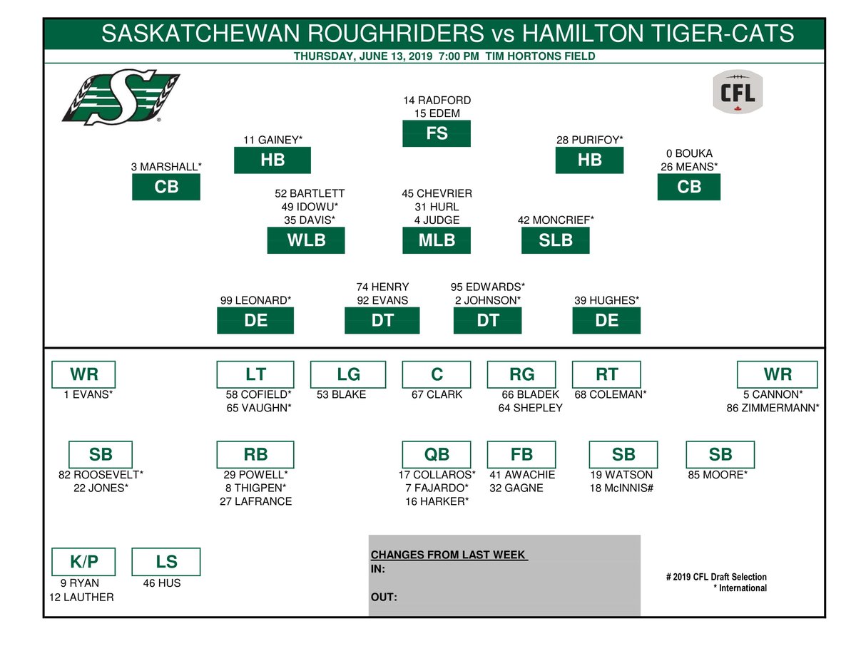 TiCats Depth Chart vrs SSK Game 1 in Hamilton TigerCats Page 1 of 4