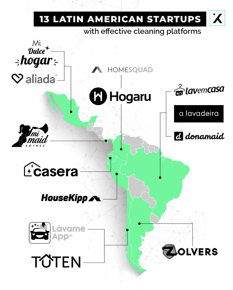 These are 13 Latin American startups keeping your home, cars and clothes sparkly clean! contx.to/2IcGDkE
<a href="/HogaruCol/">Hogaru</a>, <a href="/aLavadeira/">a lavadeira</a>, <a href="/Zolvers_latam/">Zolvers</a>, <a href="/donamaid/">Donamaid</a>, #MiMaidXpress, #HouseKipp, #LavameApp, #Casera, #TutenChile, @midulcehogargdl, #aliada, <a href="/HomeSquad_co/">HomeSquad</a>, <a href="/lavemcasa/">Lavemcasa</a>