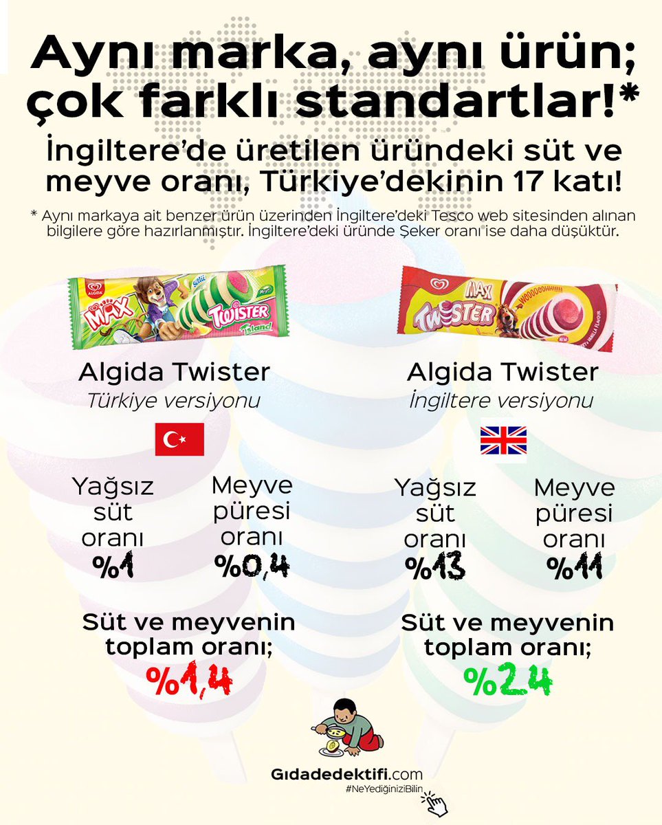 mediasiyahbeyaz's tweet photo. Bu ihaneti el adar çocuklara yaparak neyi amaçlamaktasınız? @AlgidaTurkiye ?Bu konuda Türk halkına ve en önemlisi çocuklarımıza bir açıklama yapmak mecburiyetindesiniz. https://t.co/F4zOr7v8F2
