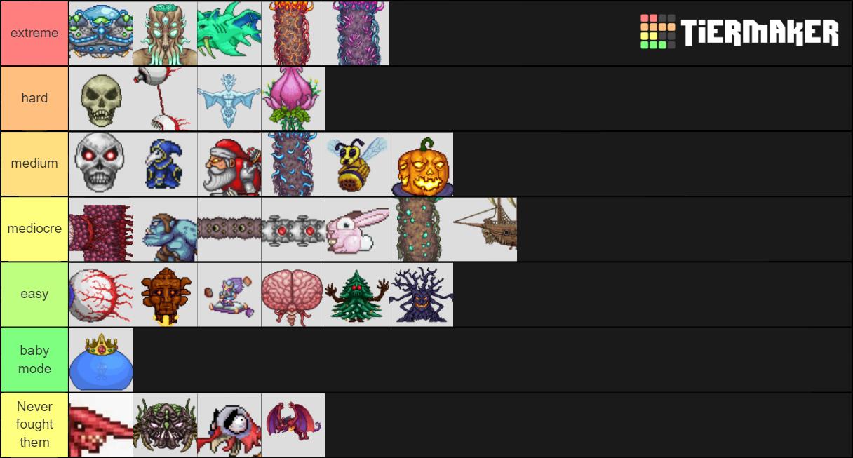 r/Terraria 🌳 on X: My terraria boss tierlist. Thoughts? / X