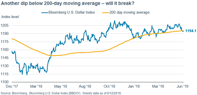 Dxy Chart Bloomberg