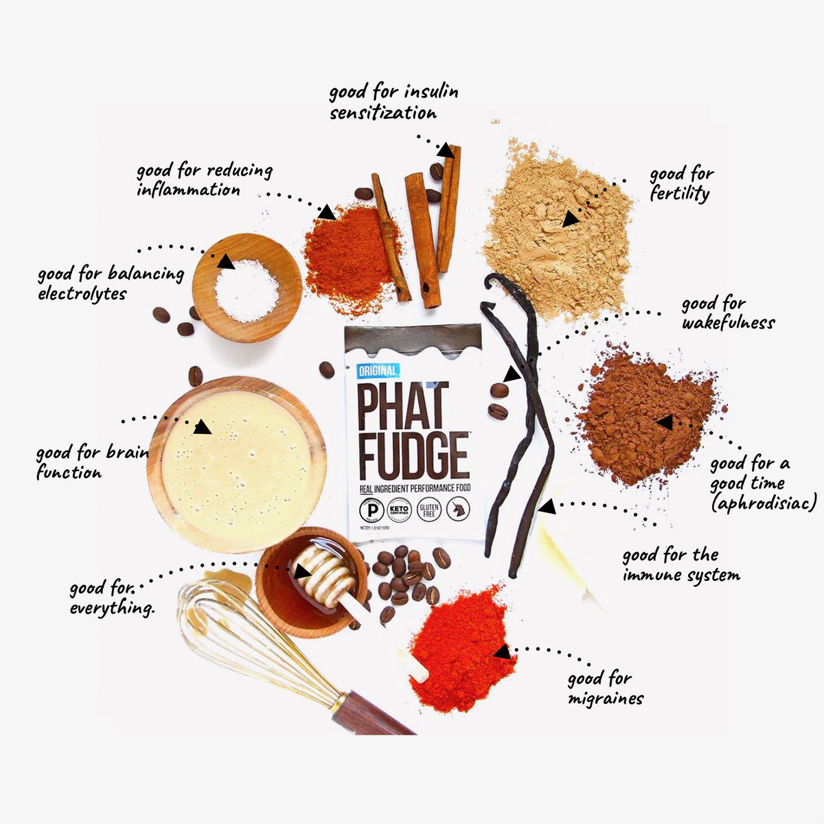 Ask not what can <a href="/phatfudge/">Phat Fudge</a> do for you, but what you can do with Phat Fudge.