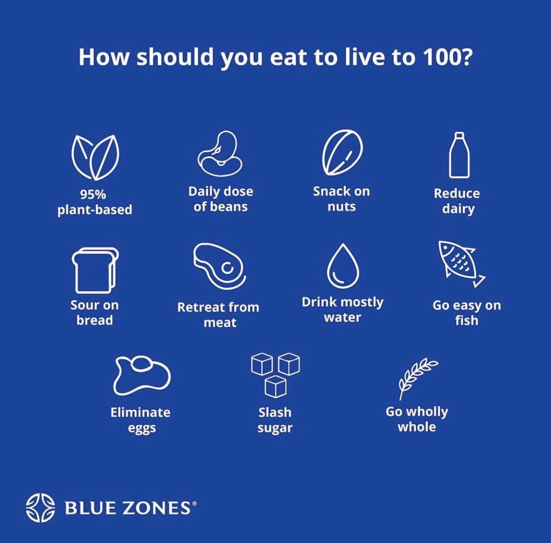 The Blue Zones Food Guidelines are based on a meta analysis of 150 dietary studies conducted in the blue zones regions of the world. Just remember: BEANS, GREENS, GRAINS, NUTS. 🥦🍚🥜 
Repost @BlueZones // #BZPHawaii #LiveLongerBetter #BlueZones #Power9 #wellnesswednesday