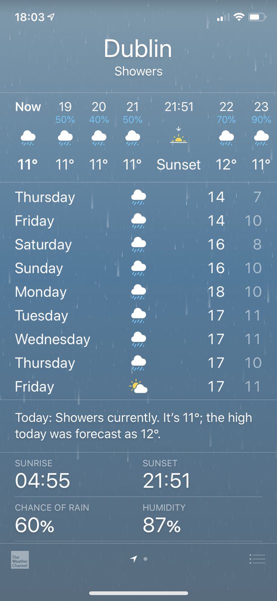 Tony_Cuddihy's tweet photo. Here’s to... Friday week, everyone #Weather #PoxyWeather https://t.co/vb05Sdifhn