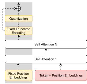 Seanku's tweet image. Unsupervised Paraphrasing without Machine Translation. #Unsupervised_learning groundai.com/project/unsupe… #GroundAI #AI @Google #googletranslate