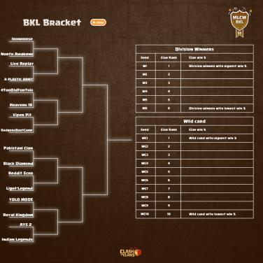 Indian Legends tweet media