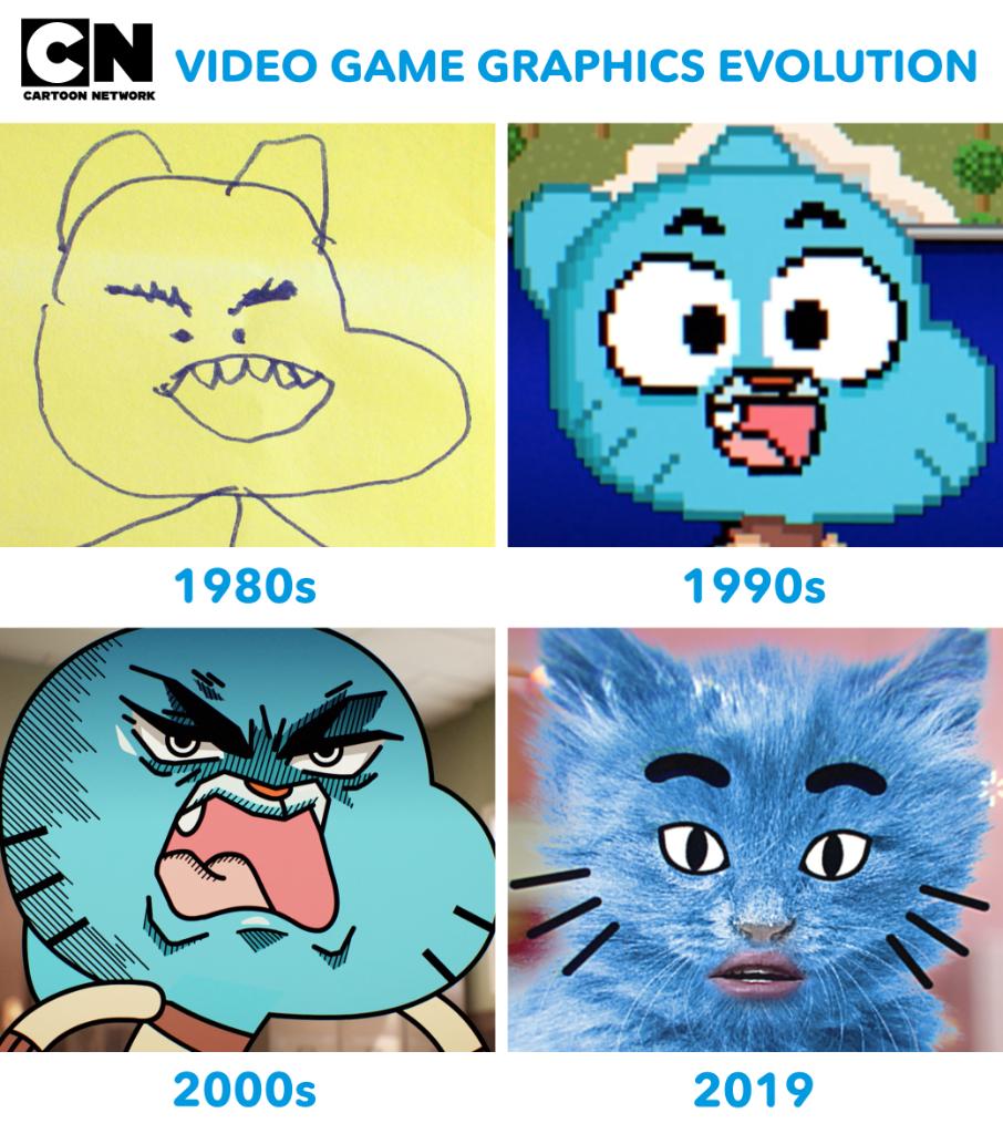 Cartoon Network on Twitter: Cartoon Network on Twitter: