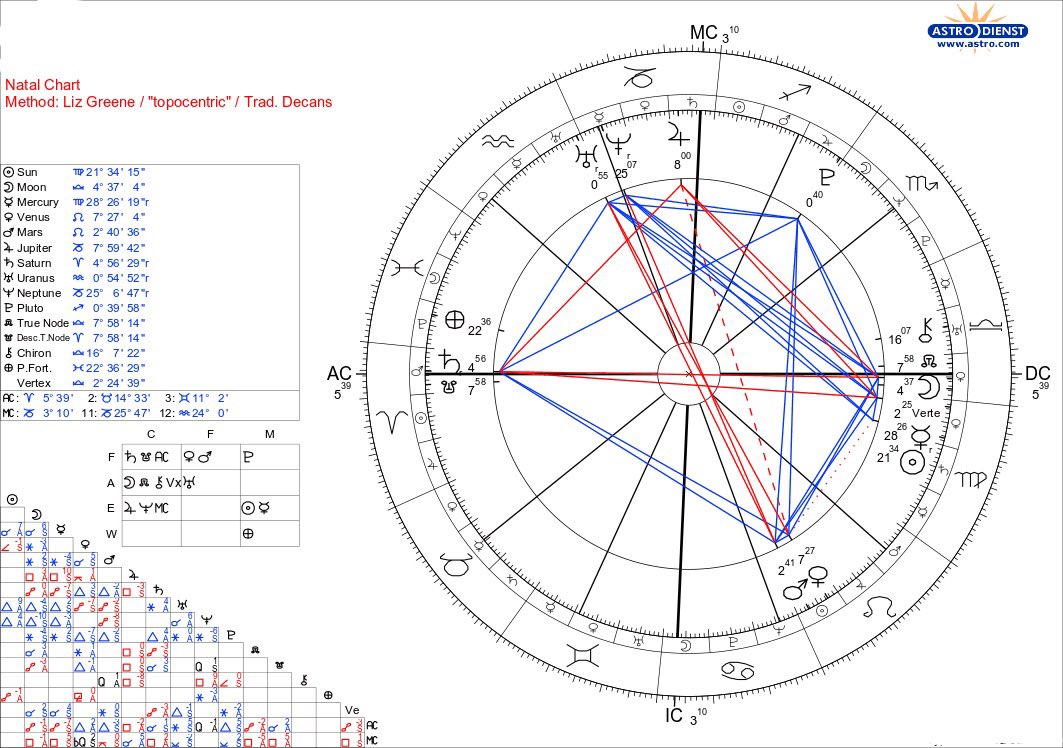 OrBitsPodcast's tweet photo. New #OrBitsPodcast! The insanely talented @DylanAdler6 talks with us about Gauquelin Sectors, the songwriting process, and music that moms like. 
 
https://t.co/iDe9IgmhEa

(available on @ApplePodcasts @laughable @spotify @Stitcher @tunein &amp; more!)

#astrology #podcast #comedian https://t.co/9Kn5nJlE4K