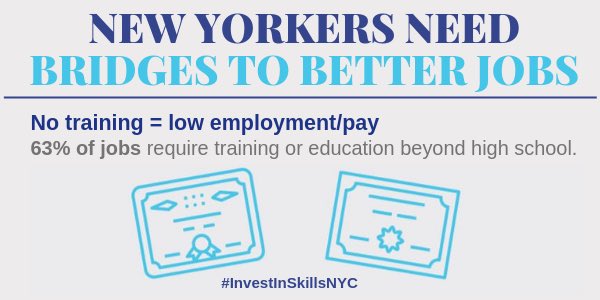 bchenyc's tweet photo. Sadly, this year my team &amp; I turned away 100+ ambitious community members from @cpc_nyc Advanced Training opportunities because there aren’t enough bridge programs available to help them gain the reading/math skills needed to thrive. @NYCMayor invest in #BridgesToBetterJobs now! https://t.co/f7g797XBXb