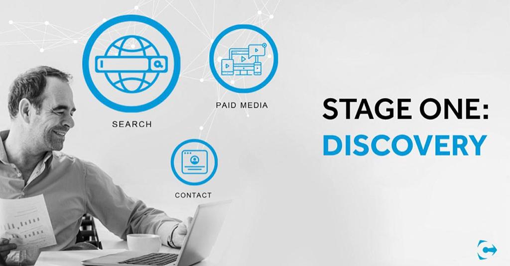 Every buyer’s journey is unique. Are you taking advantage of a multi-channel digital approach to optimize early engagement?