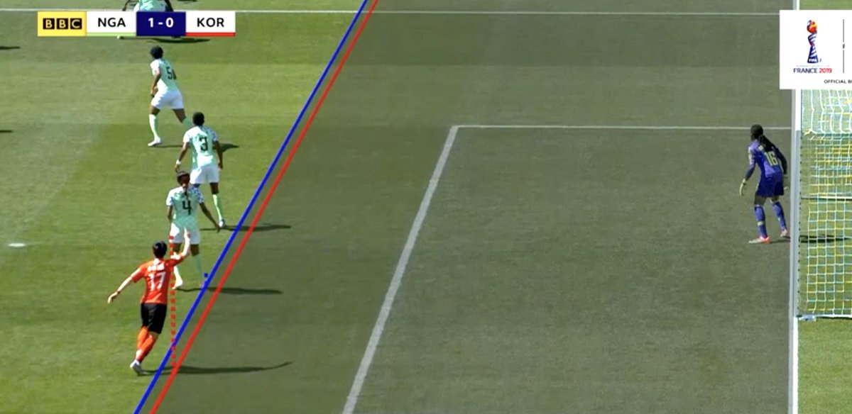 prodnose's tweet image. How buggered is football by the new idiotic Orwellian officialdom control? A Korea goal ruled 'offside' today in #WWC2019 because of this. 
Her arm was up requesting pass. Her arm was offside. Yet weasels and traitors still OK this nonsense.