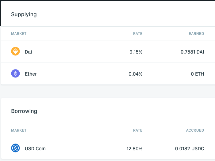 Web3developer1's tweet photo. This is how the DeFi do
#DeFi #Ethereum #MakerDAO #CompoundProtocol https://t.co/yIktxxjOD6
