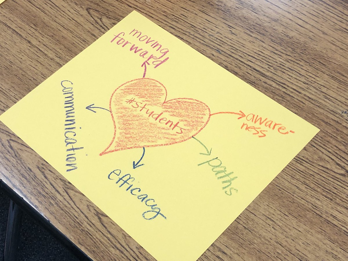 Hmaclaughlin's tweet photo. Great day of professional learning and preparing for next year with the MEVSD Instructional Coaches!! @DianeMankins https://t.co/TEaxe605YI
