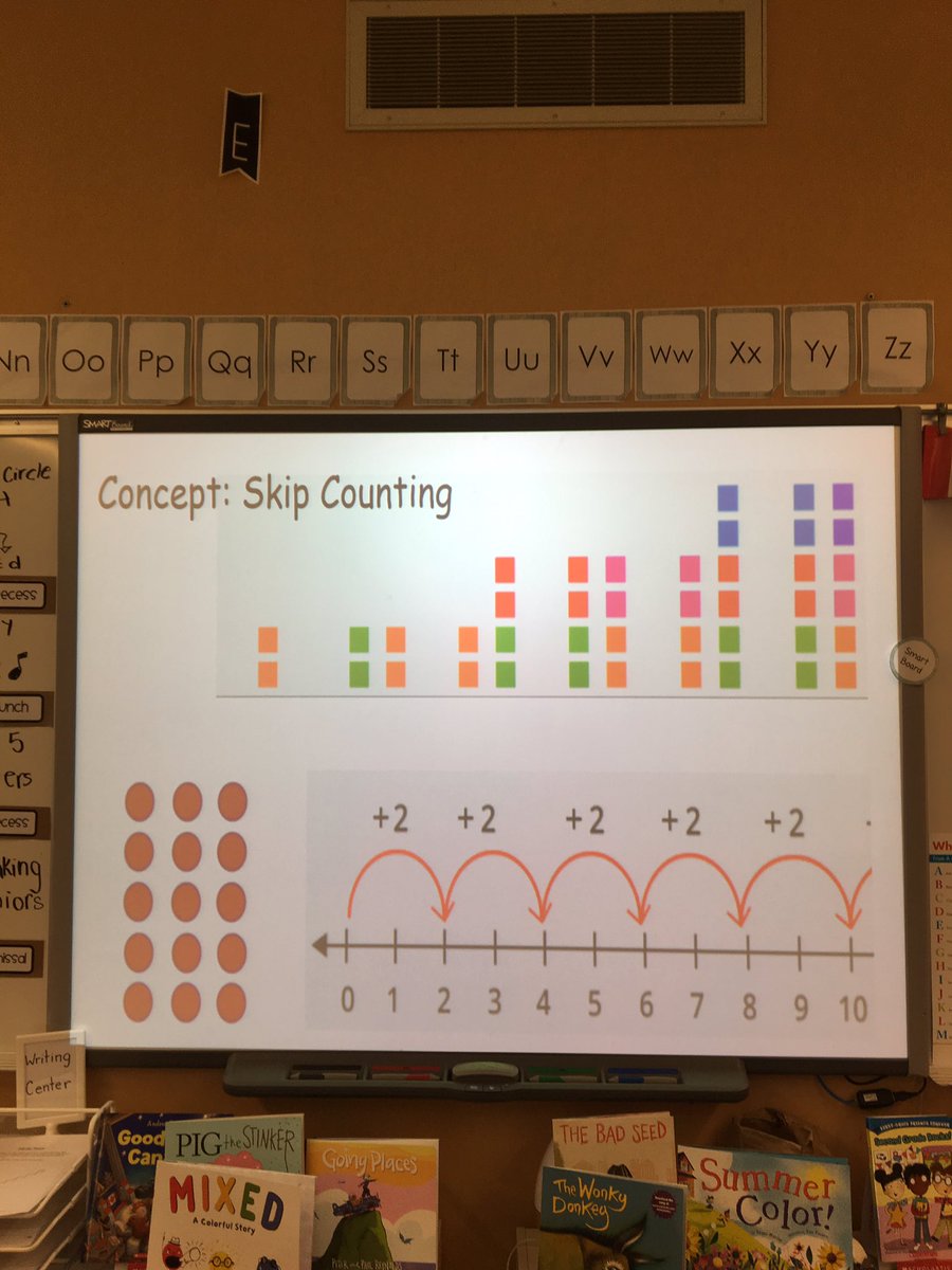MrsSpencerABD's tweet photo. We build our conceptual understanding of skip-counting today thanks to some strategies from @@JulieHStern ! https://t.co/S1fjH0ICfJ