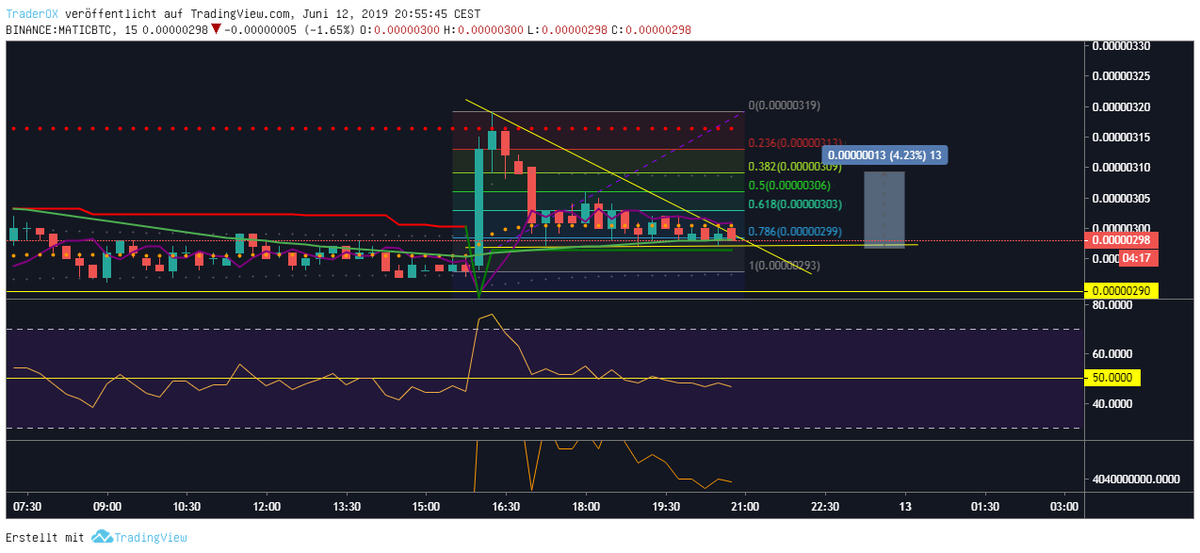 Okii070's tweet photo. i'm back in $matic 
for a short term trade 
t1: 309 (0.3 fib)  t2: 319 (high)  stop: 295 https://t.co/cWM261Th2f