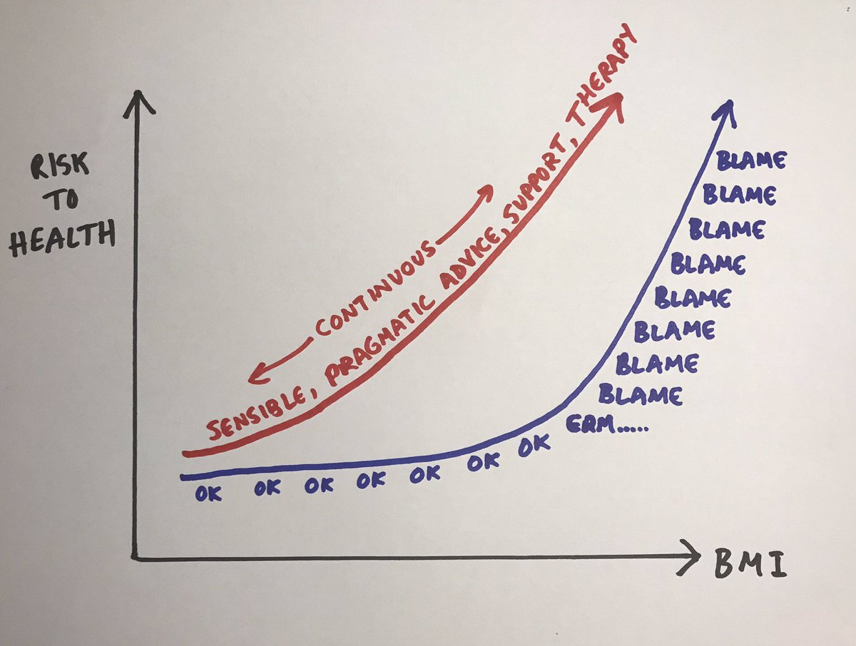 davidnnaumann's tweet photo. But the good news is that we can offer much more than the “blame” culture that is sometimes found in social discourse (magazines seem to be the worst). We can offer genuine, sensible and pragmatic advice, support and therapy. Let’s take this conversation BACK! https://t.co/YAeeRS7cNd