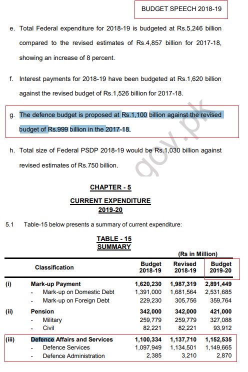 mehranjan7's tweet photo. #DefenceBudget2018 vs #DefenceBudget2019 https://t.co/0lrFkPiMUE