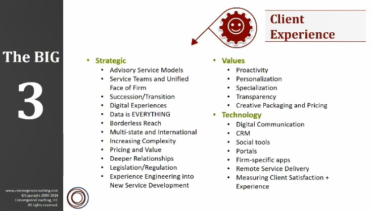 sarahmhillard's tweet photo. What speaks to you?  The Big 3 of Client Experience  #aicpaengage @JenLeeWilson @ConvergenceSays https://t.co/wrfkNSZRhp