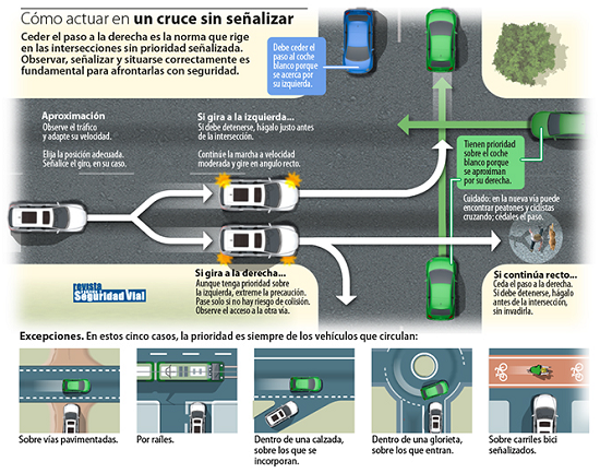 Dir. Gral. Tráfico tweet media