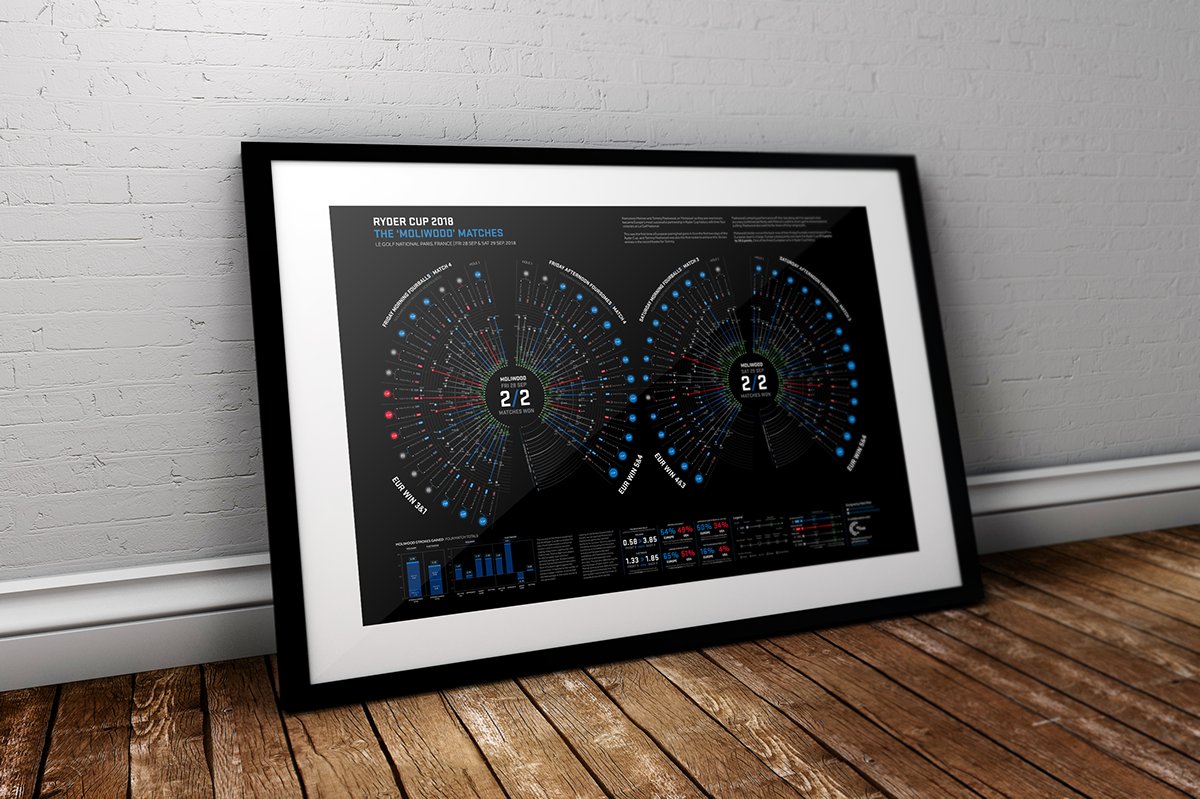 Sneak peek. An amazing auction item for Friday's #charity #golf day - the 'Moliwood' poster designed by <a href="/transmitclarity/">Matthew Miller</a> Matt Miller in collab w/ <a href="/15thClub/">15th Club</a> bit.ly/2HbN6Nr  A rare piece. Bidding will be frenzied Visit ochgolfday.org to bid if you can't attend