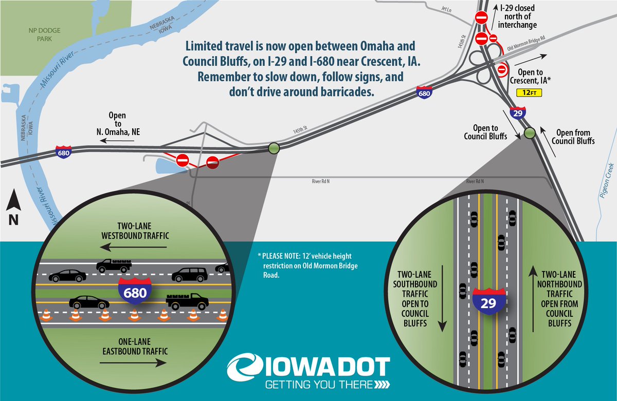 iowadot's tweet photo. Great news - I-680 and a portion of I-29 are now open. Unfortunately, you still can't go north of I-680 on I-29, but the shoulder and ditch work we did on I-680 during the March flooding event held, so damage to that road is minimal this time around. Check https://t.co/CPBR3EaGCm https://t.co/0XMIFI6rrn