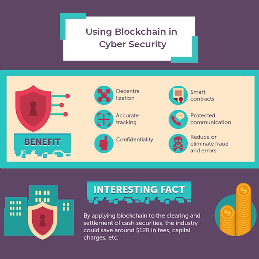 Is #cyber #security one of the industries #blockchain can disrupt?