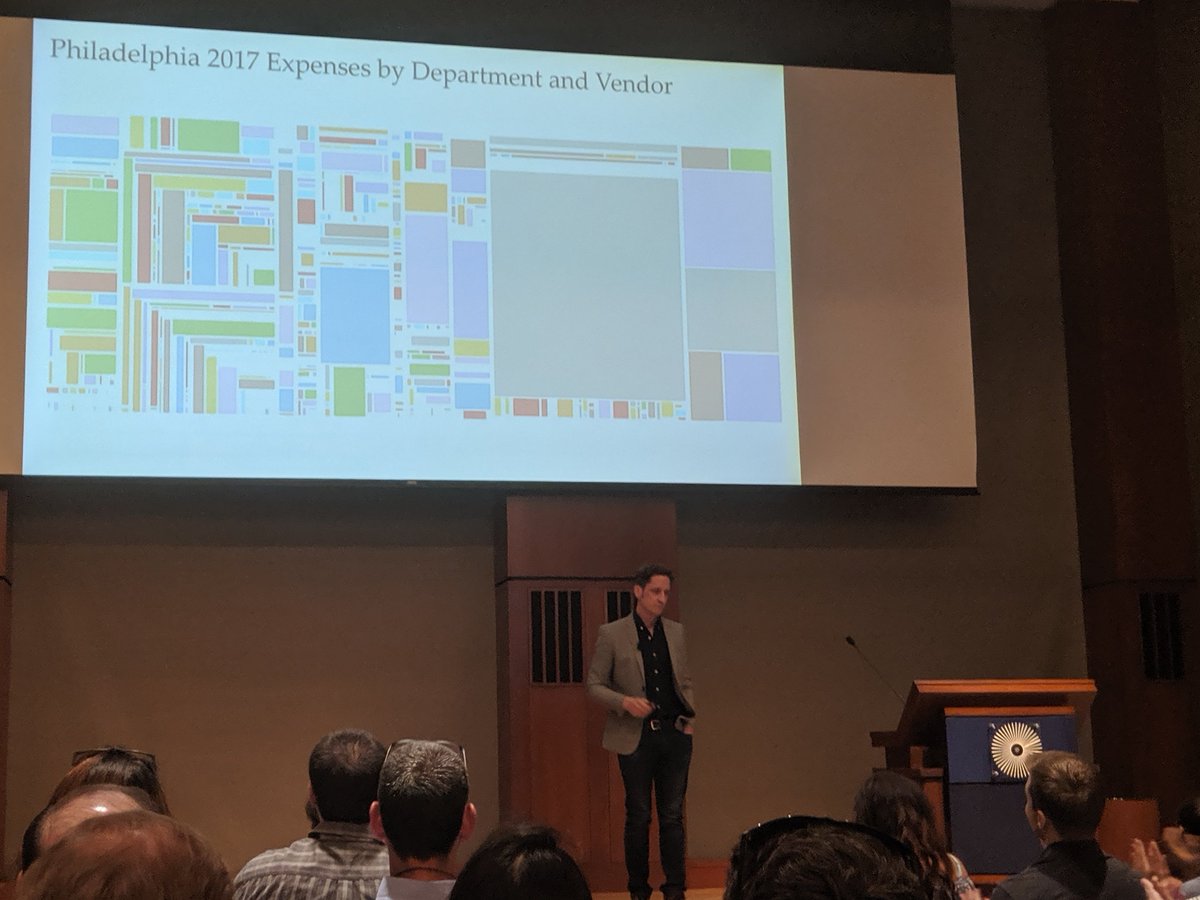 FreyaSystems's tweet photo. Entertaining presentation and beautiful treemap, great job @bengarvey at #DataJawn2019 https://t.co/xO2C7fF13J