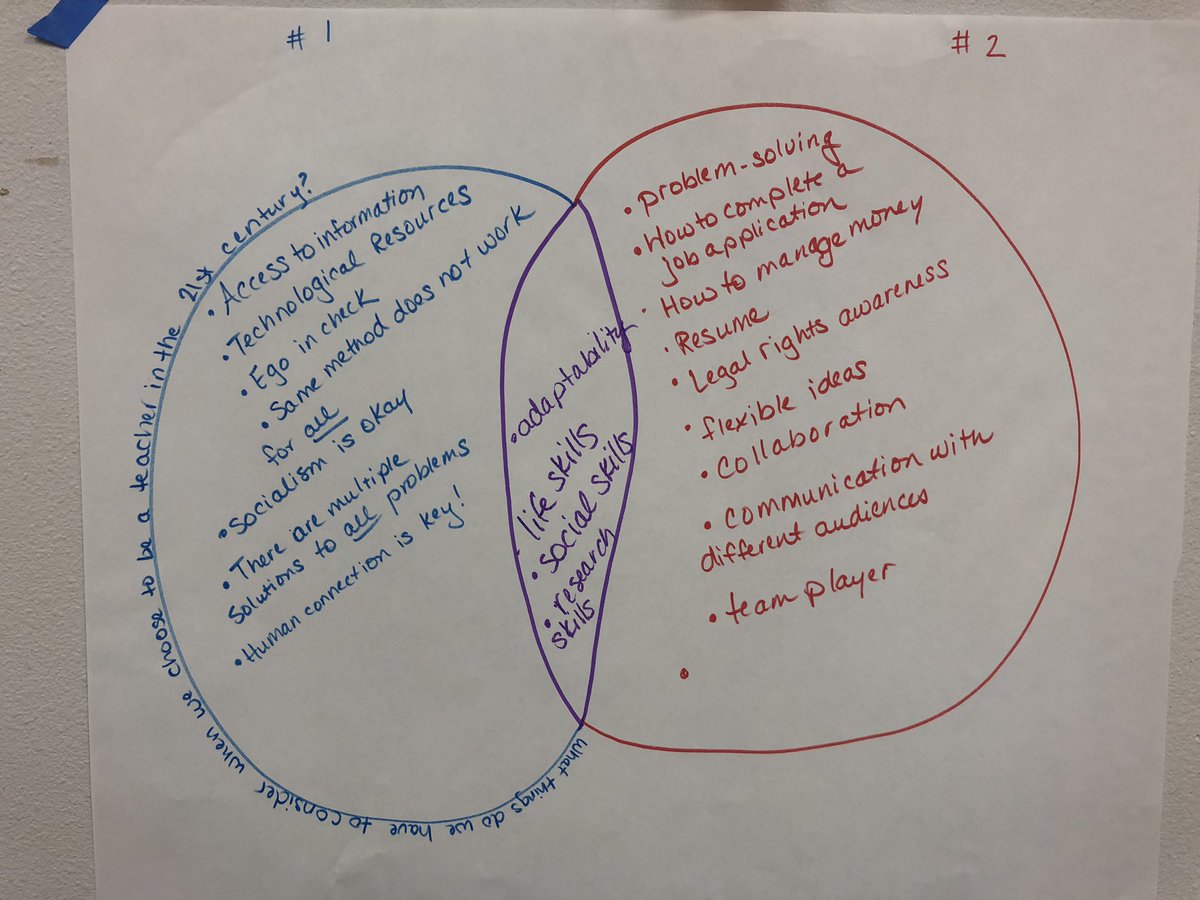 mbusicoflight's tweet photo. Everyone is sharing and learning at the #TIBS #IBmyp #design wksp: #IB mission statement, concept based and 21st century learning, conceptual understandings and more! #ibapd #myp https://t.co/kjHKAbUAVR