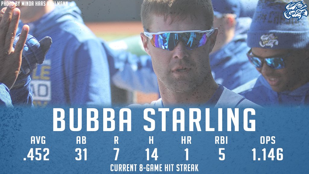 OMAStormChasers's tweet photo. No June swoon for Bubba, who has hits in each of his 1st 8 games this month, including 2+ hits in 5 of those contests.

#TheNextWave🌊
#StirUpTheStorm🌪 https://t.co/X9ULiYfHtV