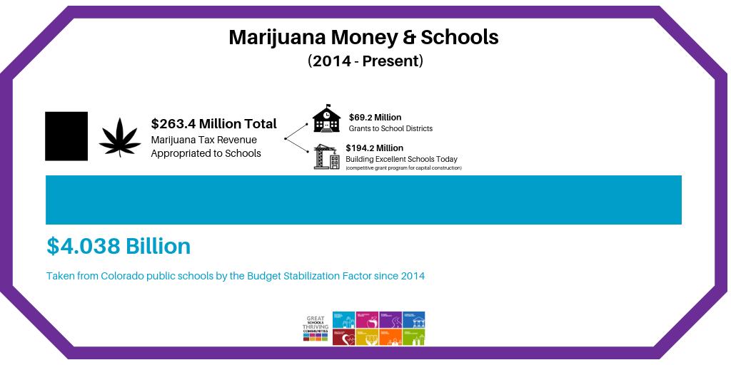 Great Schools, Thriving Communities tweet media