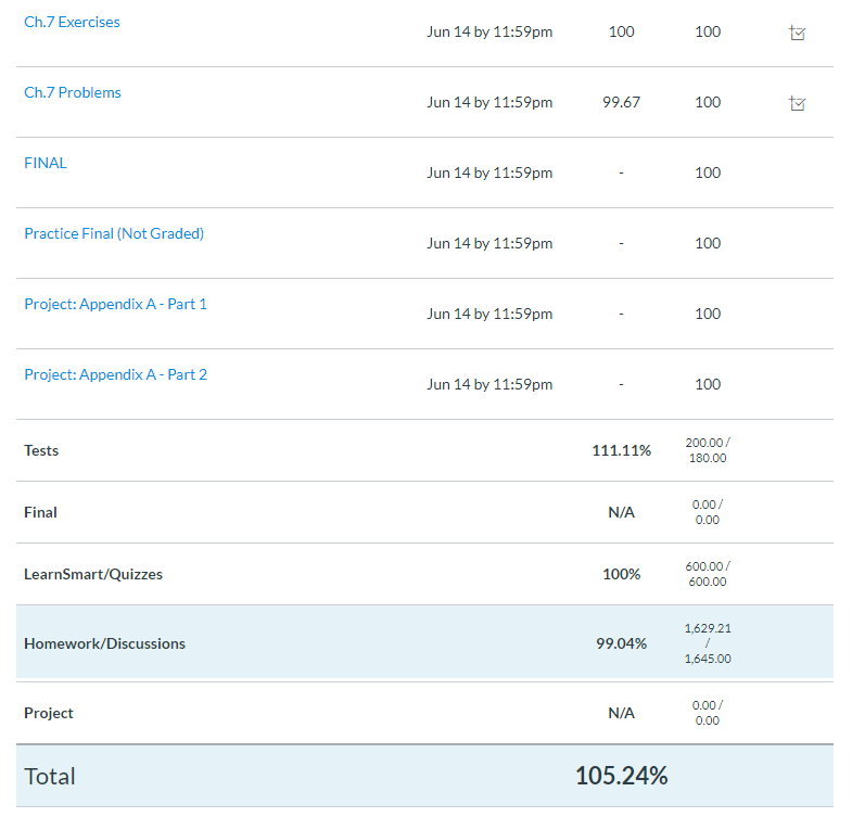 mrm268's tweet photo. I go so hard with this #Accounting thing! Another 'A' grade in my A-Collection😀 I love accounting so much! #SummerVibes #SummertimeHacks #entrepreneur #accountant https://t.co/W2BWDM5BS5