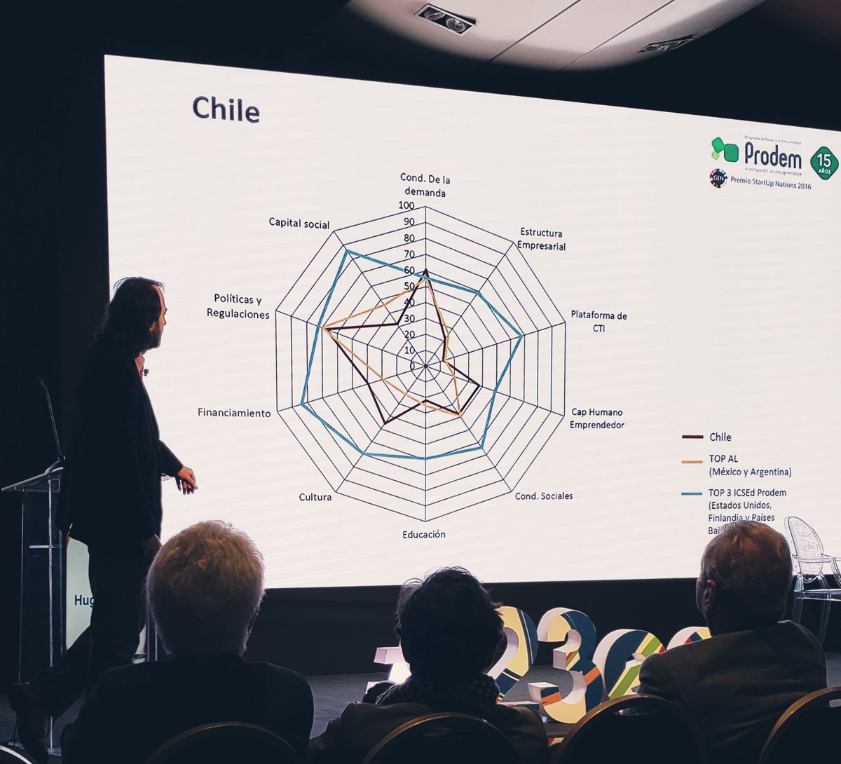 Nos falta un montón, y hay algunos que siguen pensando en recortar presupuesto🤦‍♂️🤦‍♂️ <a href="/Corfo/">Corfo</a> <a href="/encuentrocrcp/">Encuentro CRCP</a> #innovacion #ecosistemas #emprendimiento