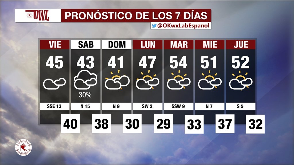 OKwxLabEspanol's tweet photo. Un vista del pronóstico de los próximos 7 días para Norman: https://t.co/yvVVSsl058